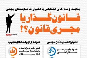 با اختیارات یک نماینده مجلس آشنا شویم با اختیارات یک نماینده مجلس آشنا شویم