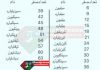 تعداد صفرهای میلیون تا دیشلیارد را ببینید