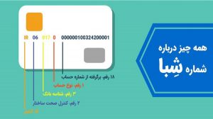 چگونه شماره شبا دریافت کنیم؟