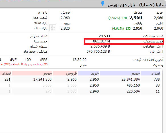 حجم معاملات سهم