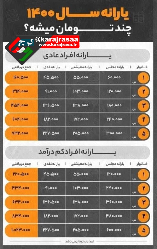 یارانه سال ۱۴۰۰