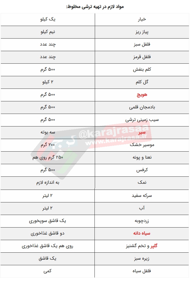 مواد لازم در تهیه ترشی مخلوط