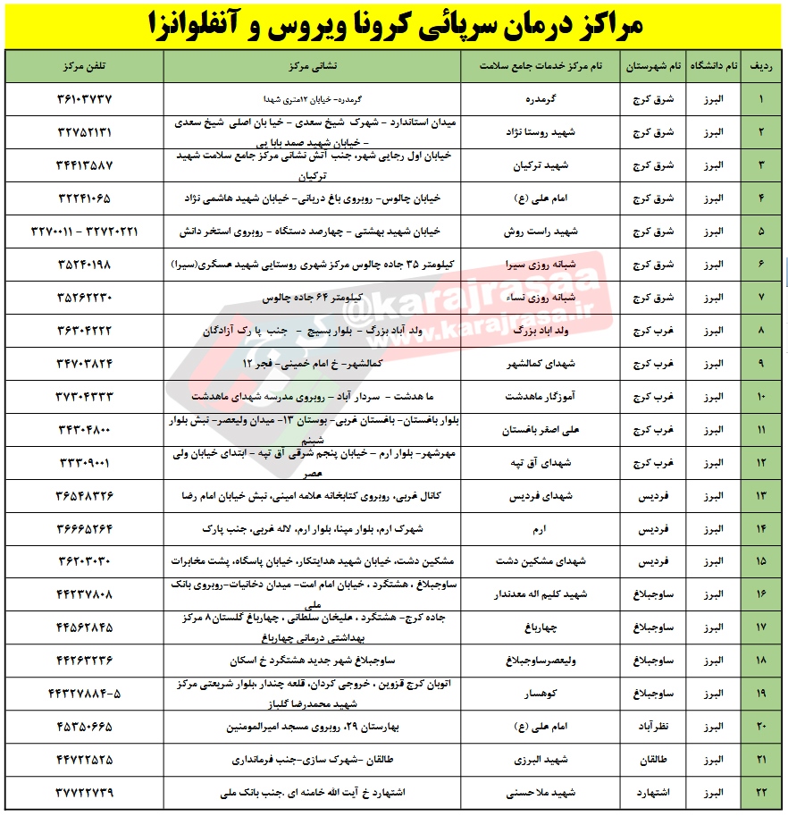 مراکز درمان سرپایی #کرونا و آنفلوآنزا در #البرز 