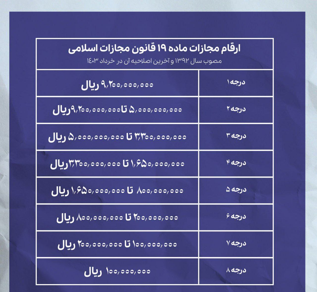 قانون حجاب که امروز ابلاغ شد، بر اساس ماده ۱۹ قانون مجازات اسلامی