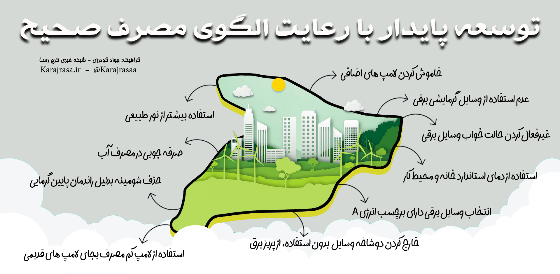 توسعه پایدار با رعایت الگوی مصرف صحیح